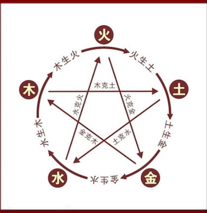 金木水火土数字|金木水火土所代表的数字号码